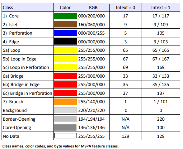 Output Color Codes