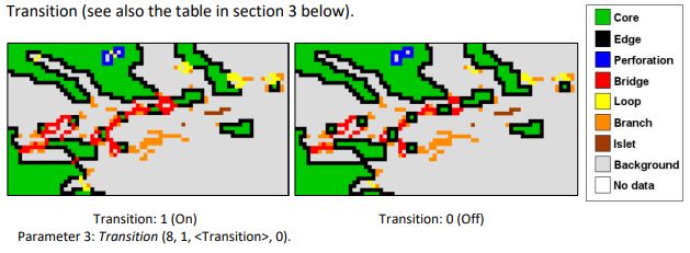 Transition Illustration