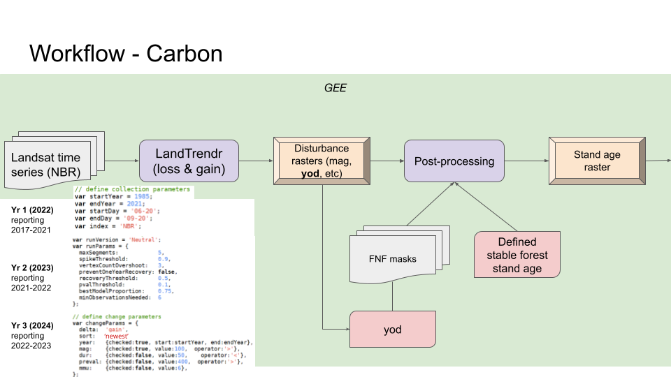 Workflow Overview