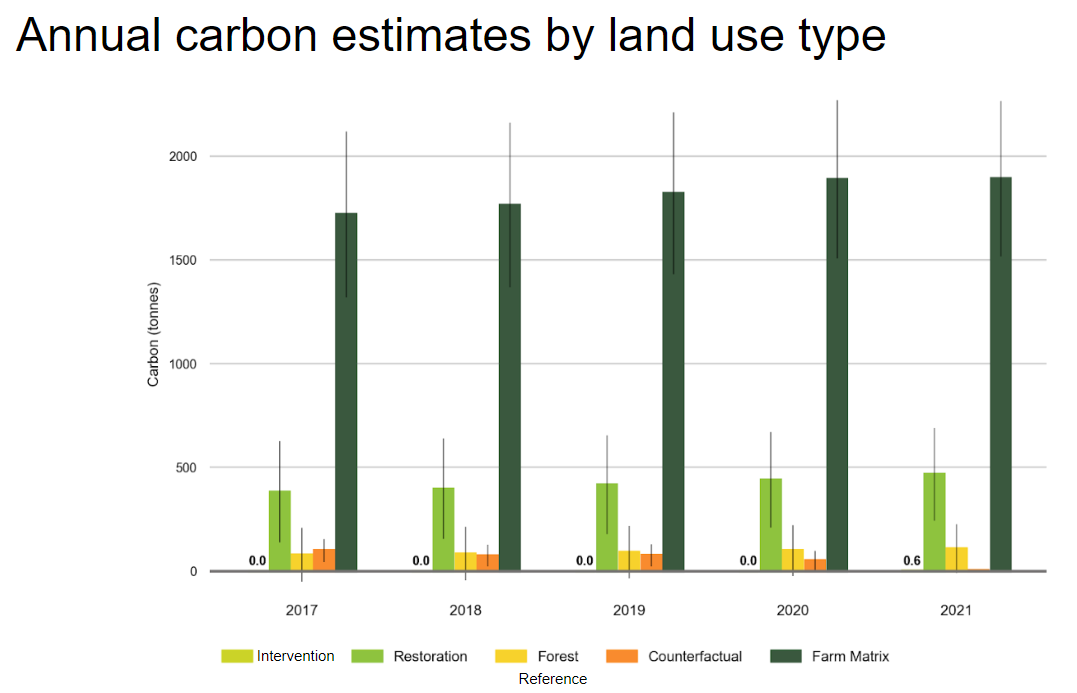 Example by Land Use