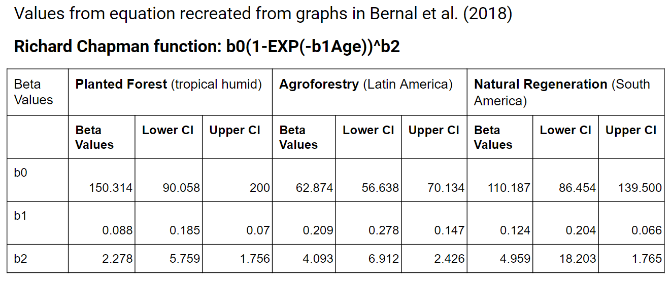 Image Interpretation Illustration